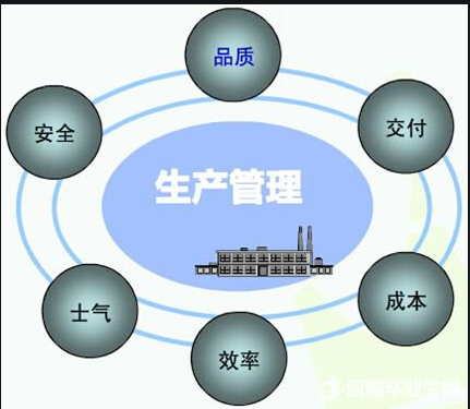 生產(chǎn)管理系統(tǒng)軟件免費(fèi)版本是如何管理好工廠的？到底有什么作用？